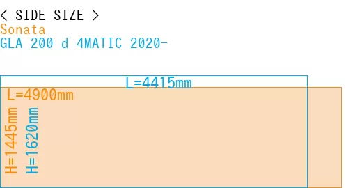 #Sonata + GLA 200 d 4MATIC 2020-